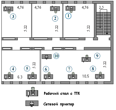 Схемы комнаты с компьютером Схемы комнаты с компьютером